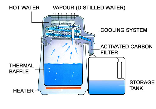 5G / 18L Distilled Water  Puretap Water Distillers.